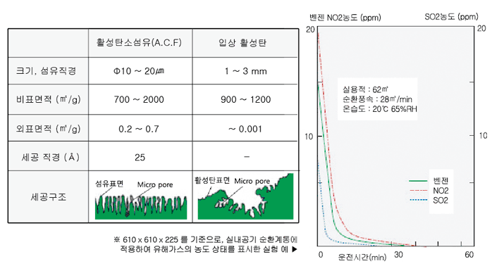 활성탄