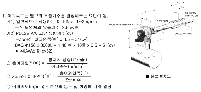 펄스벨브