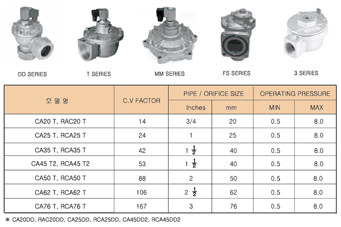 DIAPHRAGM VALVE