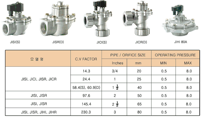 DIAPHRAGM VALVE