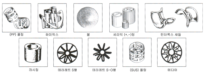 충진물(FILLOR)