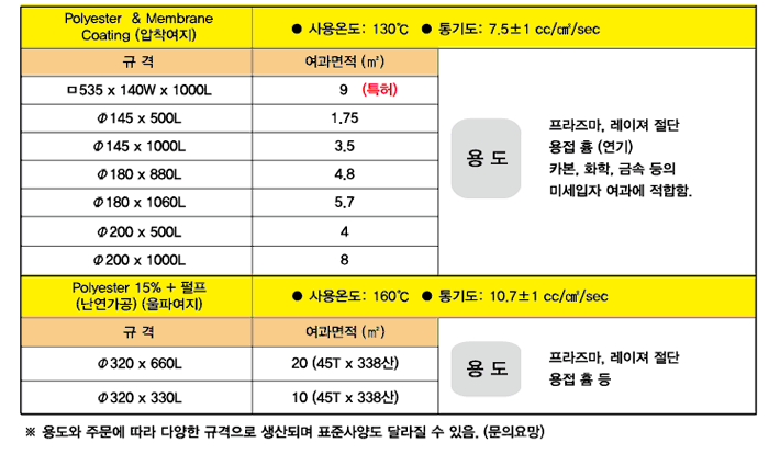 HUM CARTRIDGE FILTER