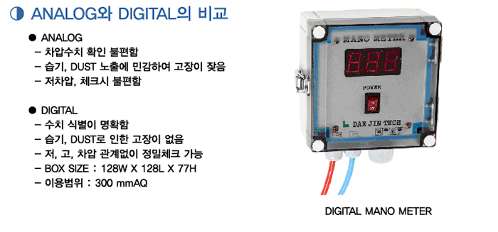 DIGITAL MANO METER