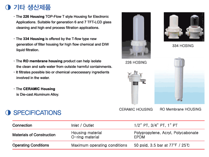 MICOR FILTER HOUSING